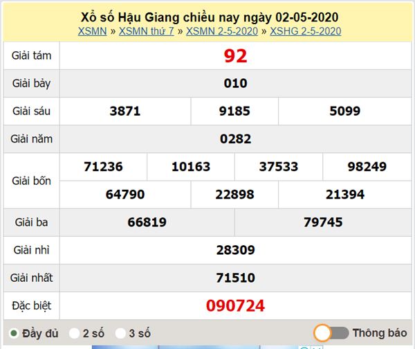Dự đoán XSHG 9/5/2020 - KQXS Hậu Giang thứ bảy 
