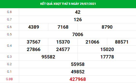 Thống kê dự đoán xổ số Quảng Trị ngày 5/8/2021 hôm nay