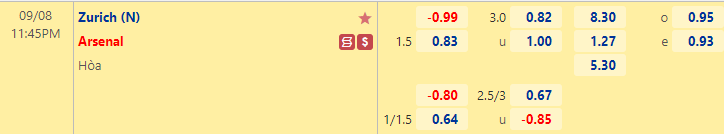 Tỷ lệ kèo giữa Zurich vs Arsenal