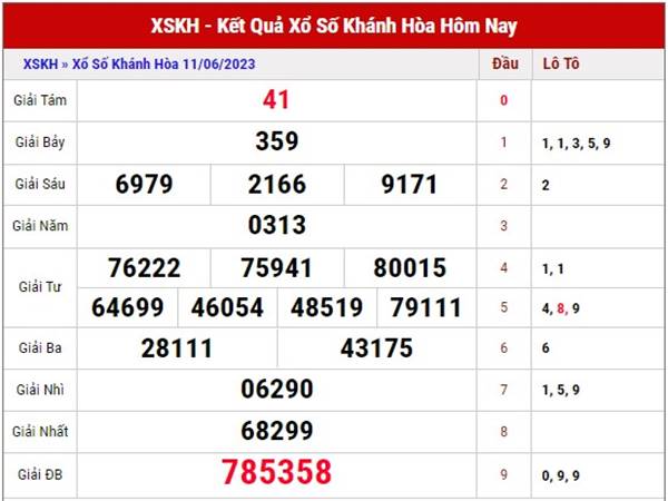 Thống kê kết quả SXKH ngày 14/6/2023 dự đoán loto thứ 4