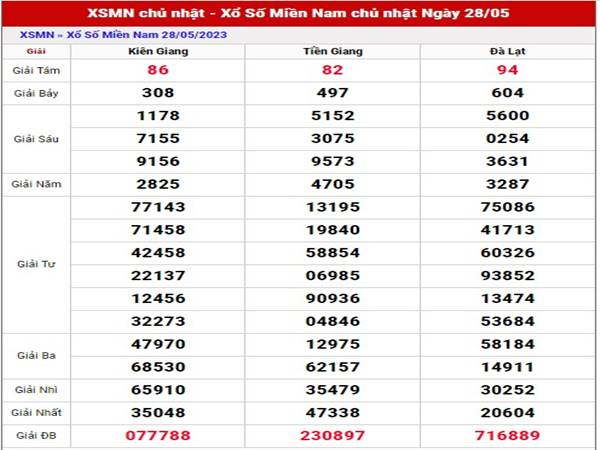 Thống kê kết quả XSMN ngày 4/6/2023 soi cầu loto đẹp chủ nhật