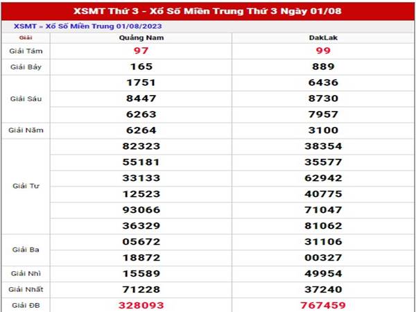 dự đoán kết quả XSMT ngày 8/8/2023 thứ 3 hôm nay chính xác nhất