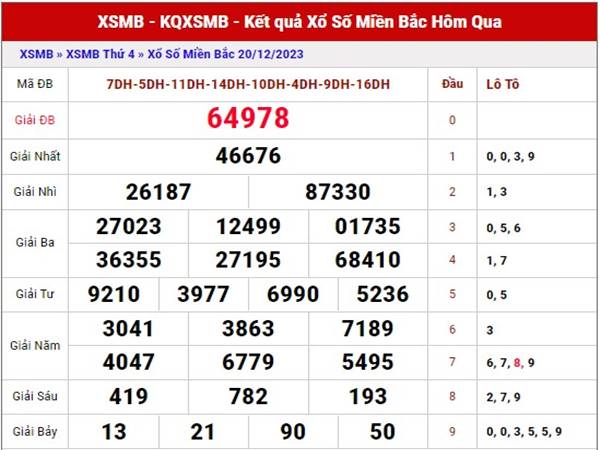 Thống kê kết quả xổ số miền Bắc ngày 22/12/2023