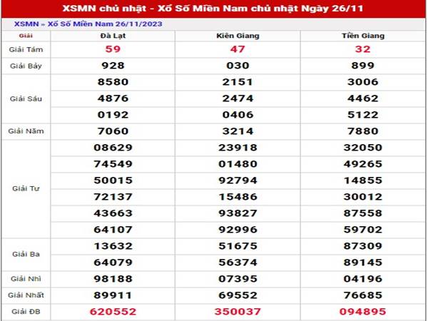 Thống kê kết quả sổ số Miền Nam ngày 3/12/2023